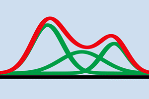 Peak Deconvolution