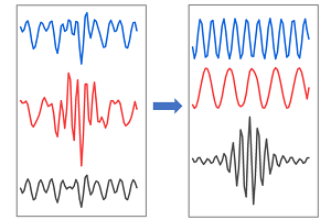 Independent Component Analysis (ICA)