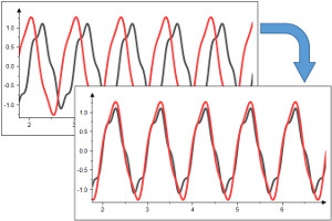 Correlation Shift