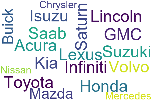 Word Cloud