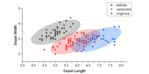 Gaussian Mixture Models