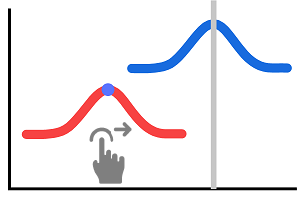 Align Peaks
