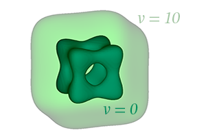 Isosurface Plot