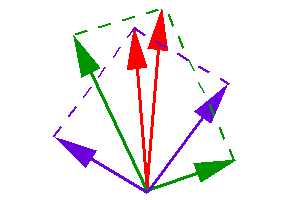 Canonical Correlation Analysis (CCA)