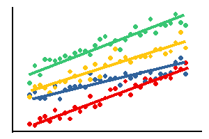 Linear Mixed Effects Model (LMM)