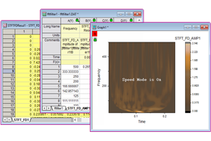 Modified Short-Time Fourier Transform