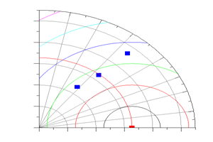 Taylor Diagram
