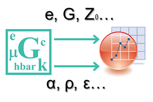 Popular Constants