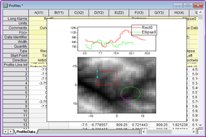 Rectangle and Ellipse Profile