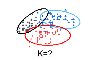 Optimal Cluster Number