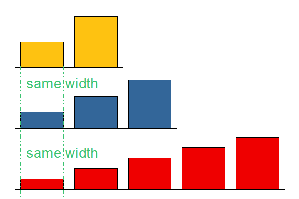 Common Bar Width