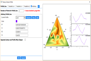 Ternary Contour Profile