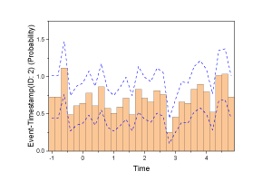 Spike Train Analysis