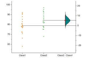 Gardner-Altman Plot