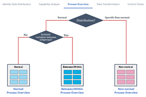 Statistical Process Control (SPC)