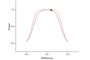 Power and Sample Size for Equivalence Tests
