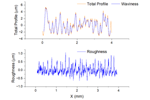 Gaussian Filter in Surface Metrology