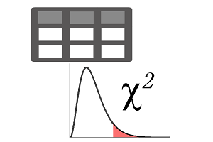 Chi-Square Test for Contingency Table