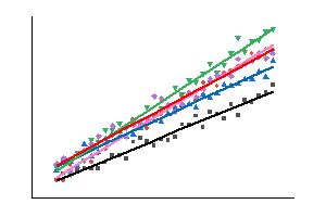 Generalized Linear Mixed Model (GLMM)