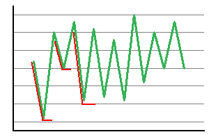 Rainflow Counting