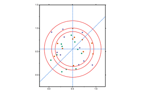 Youden Plot