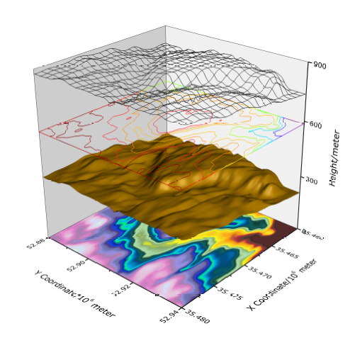 3d Charts In R