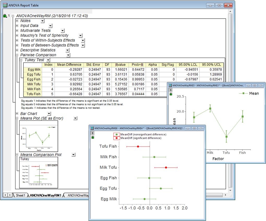 download von karman evolution equations well posedness