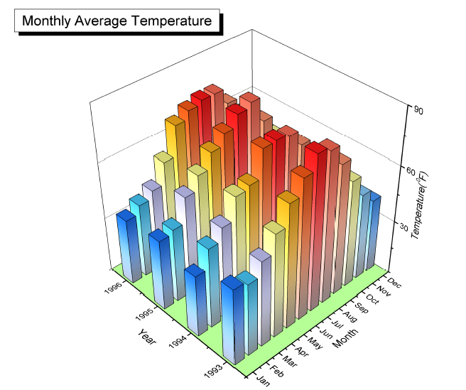 3d Graphs In Origin 7447