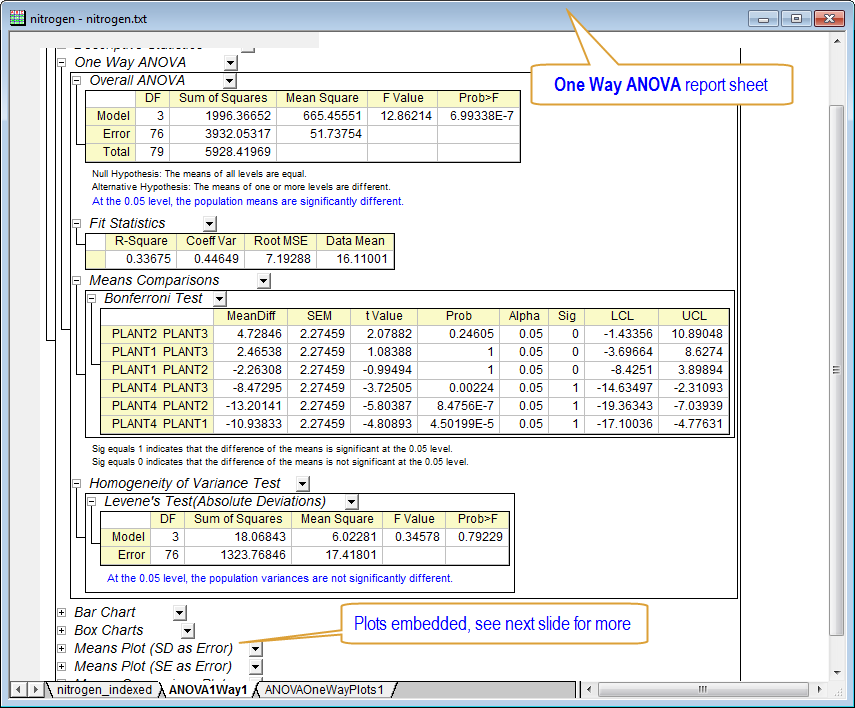 Anova table in research paper picture