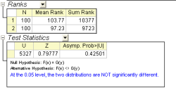 An illustration of Mann-Whitney Test results being displayed in Origin