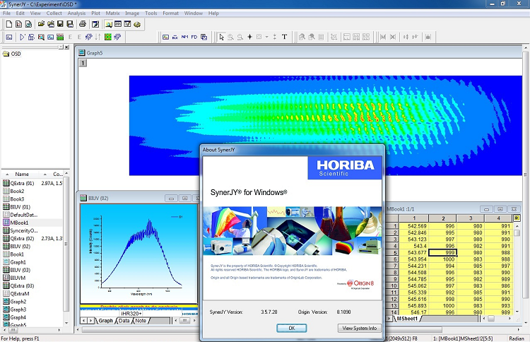 SynerJY Screenshot showing an Origin Contour Plot, Line Plot, Worksheet and simplified toolbar set