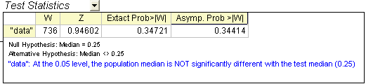 An illustration of One Sample Wilcoxon Signed Rank Test results being displayed in Origin