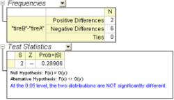 An illustration of Paired-Sample Sign Test results being displayed in Origin