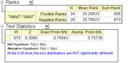 An illustration of Paired-Sample Wilcoxon Signed Rank Test results being displayed in Origin