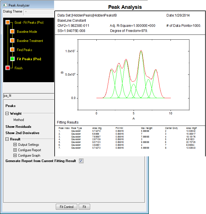 fityk peak separation