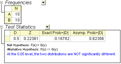 An illustration of Two-Sample Kolmogorov-Smirnov Test results being displayed in Origin