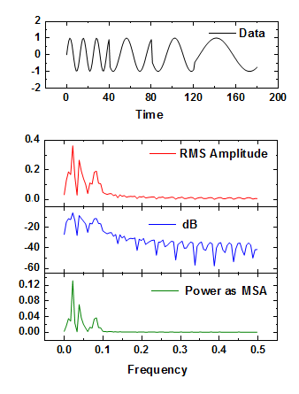 analysis/resynthesis with the short time fourier transform analysis/resynthesis with the short time fourier transform
