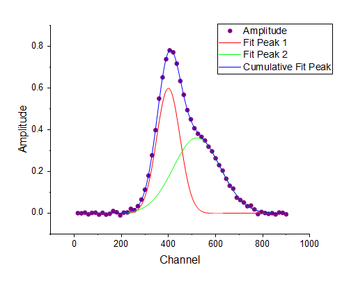 Infrared spectroscopy lab report