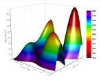 3D color map surface plot with skipped lines and missing values.