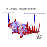 3D bar plot on a flatten surface, showing the population distribution of the United States