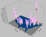 3D Scatter plot with drop line, showing the population of the United States