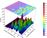 3D Surface Plot from Virtual Matrix with a contour plot projected onto xy plane
