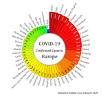 COVID-19 Confirmed Cases in Europe
