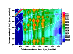 Single-walled nanotube emission intensity plotted as a color-coded contour plot.