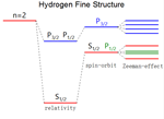 Energy Splitting of Hydrogen Molecule Caused by Various Physics Interactions