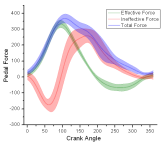 Three datasets plotted as lines with error bars and semi-transparent fill areas.