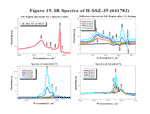 Four graphs with custom annotations depicting mid-range IR spectra of the acid form of zeolite SSZ-35.