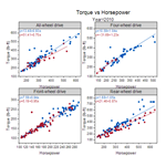 Grouped Scatter Plot