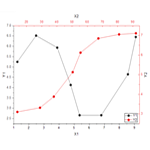 Double X with Range-Independent