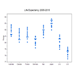 Individual Value Plot